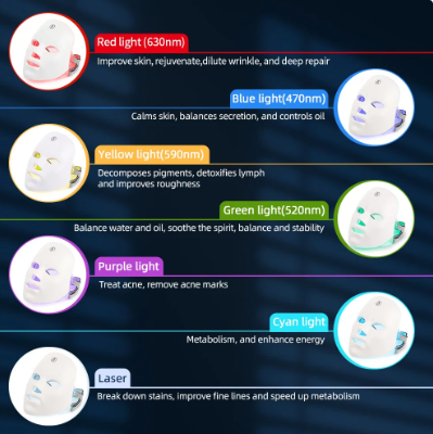 LED Photon Facial Mask